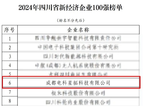 电科MILE米乐荣膺“2024年四川省新经济企业”100强榜单.jpg
